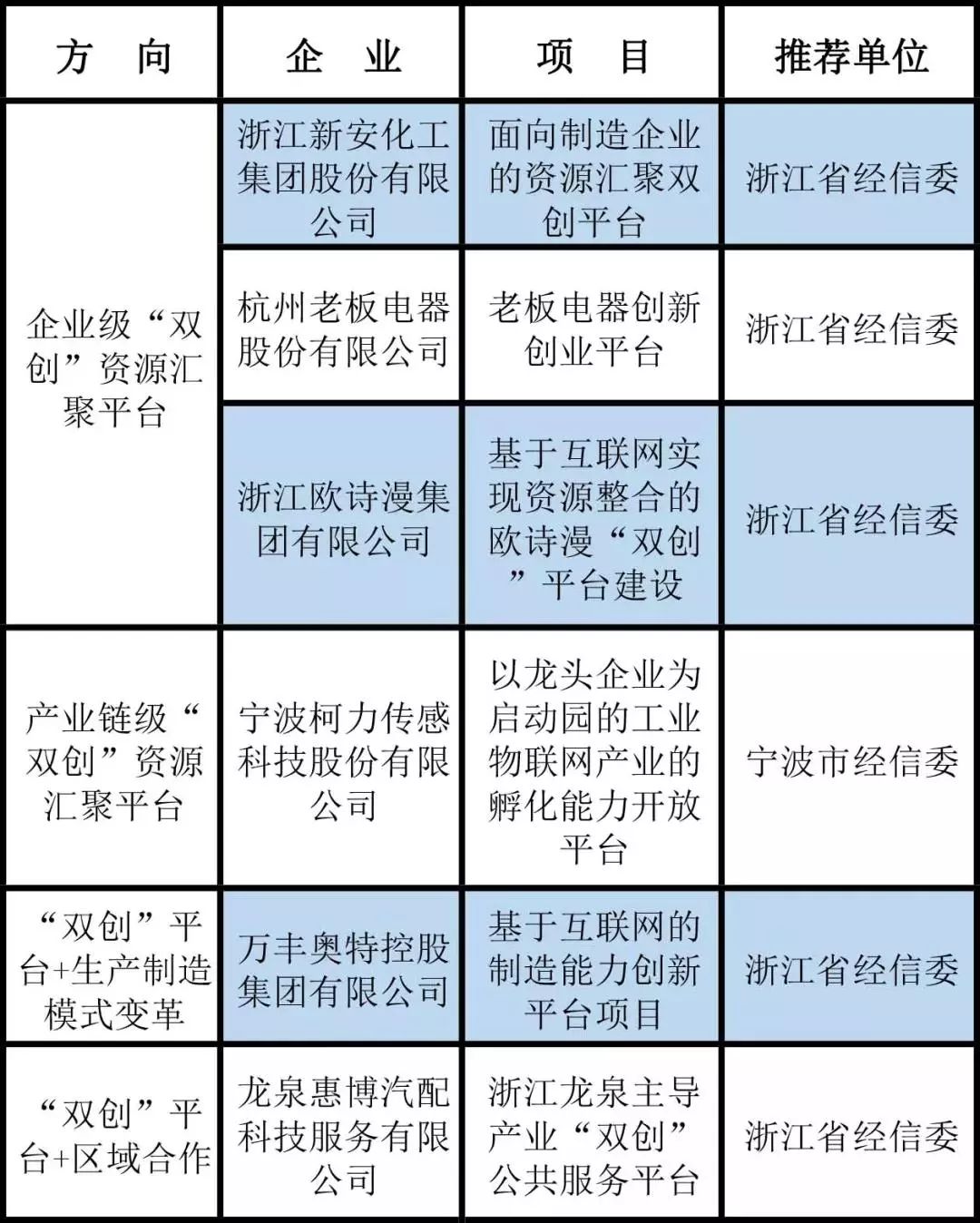 数字经济总量评估分析_安全评估分析工具