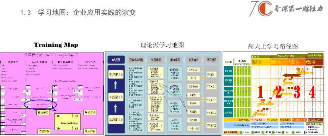 od班第6课如何让组织人才培养的速度更快效率更高来学习地图开发企业