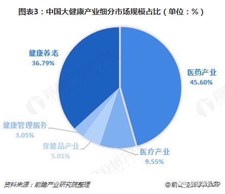 人口市场细分_家居企业怎样占据市场制高点