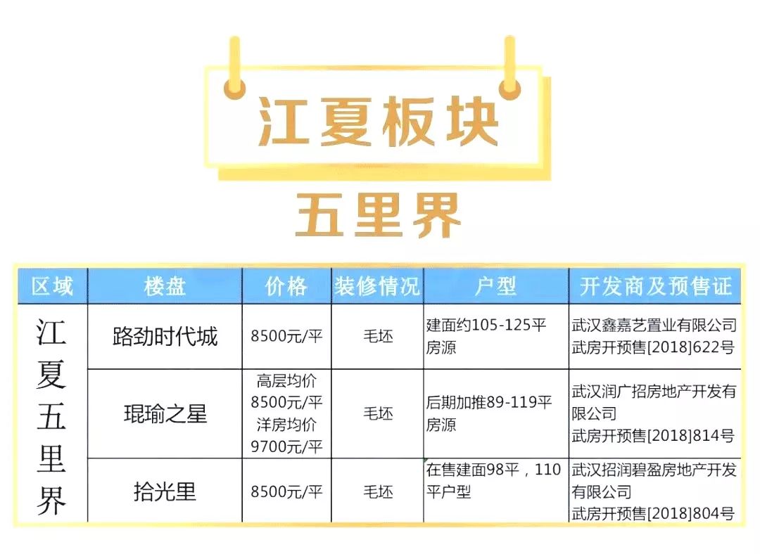 武汉新增人口来源户籍所在地_武汉人口增长趋势图(2)