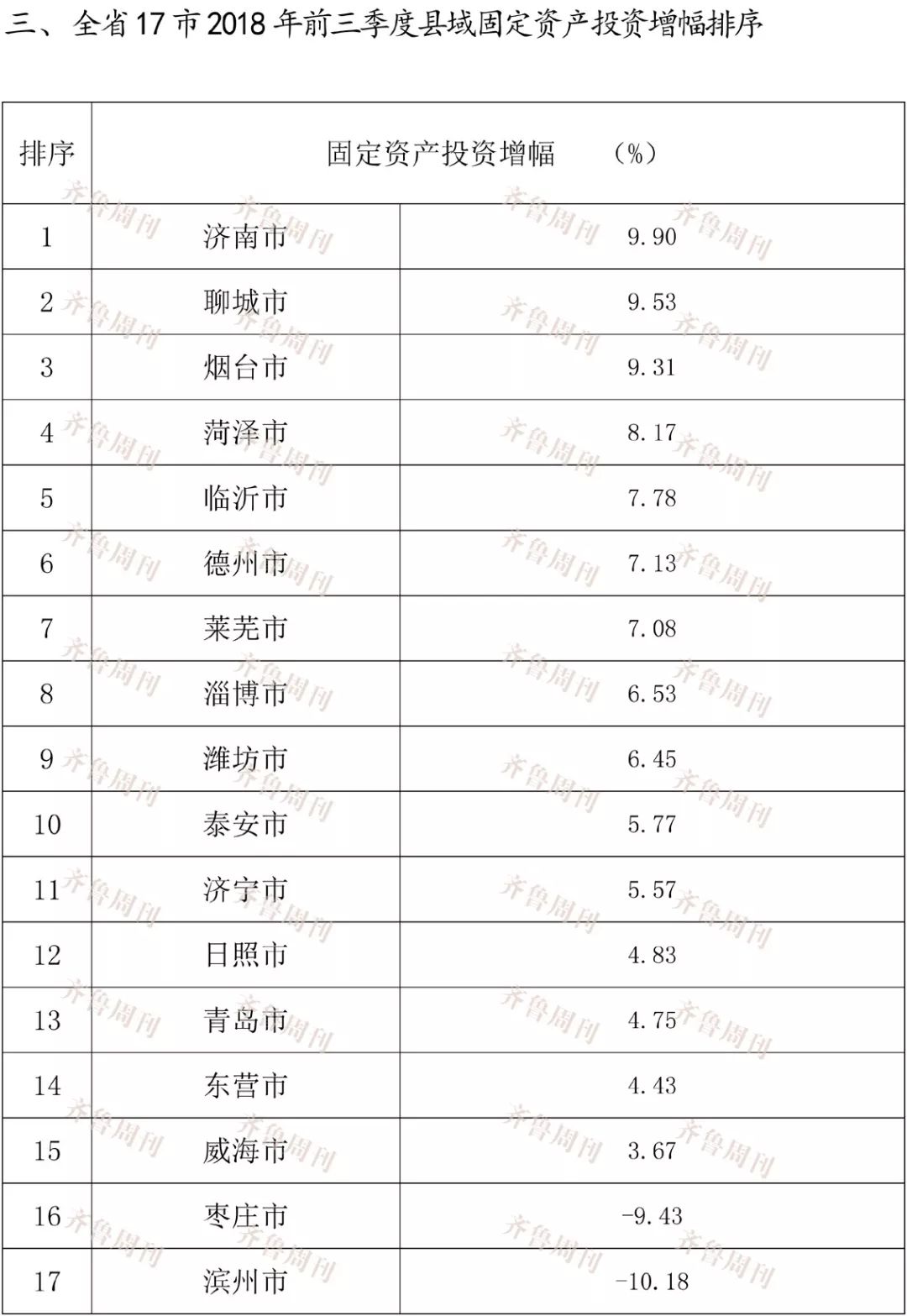 日照各区县gdp排行2_全省第二!!日照前三季度县域GDP增幅8.20%!(附排名榜单)