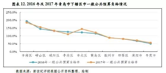 青岛蓝谷的GDP算到即墨去吗_即墨GDP计划达到793亿元