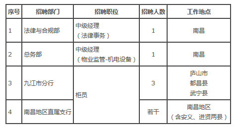 中国本科以上学历人口_天津市本科以下学历的人注意了 政策已定(3)