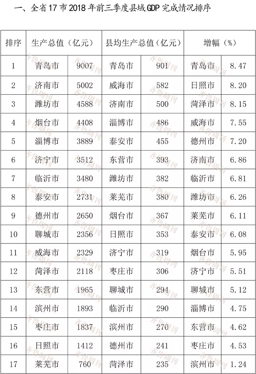 衡阳市各县gdp排名20_衡阳市县分布图