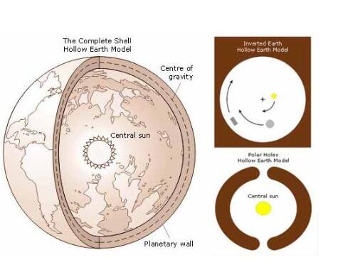 地球空心学说是不是伪科学？南北极有地心入口吗