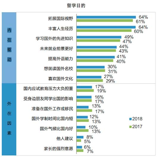 2018年中国海外留学数据分析