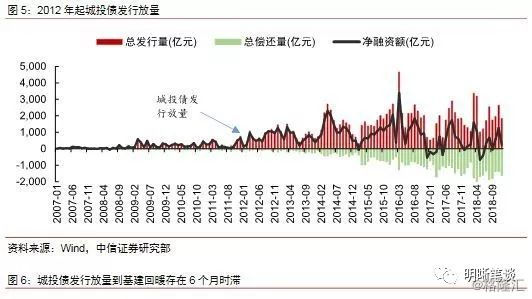 央行宜山gdp什么时候发行_央行马骏发文 预测明年我国GDP增速6.8