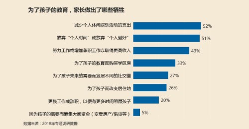 论中国家长的付出：《2018年中国家庭子女教育与国家化人才