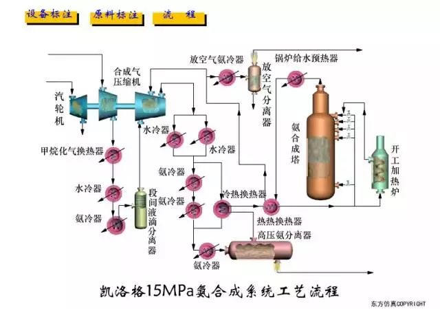 内衣工艺流程(2)