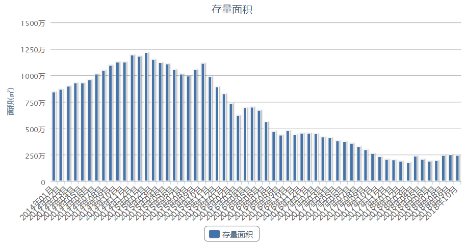 南方城市人口密度大于北方原因_中国南方人口密度图(2)