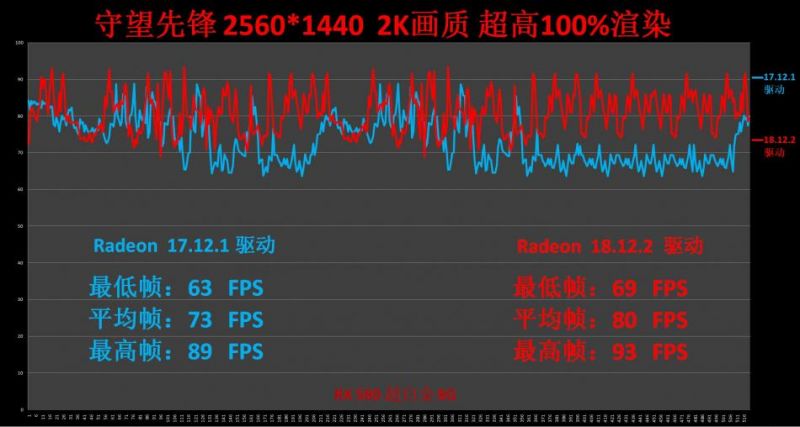 AMD Adrenalin 2019 出擊：一年過去，腎上腺素2.0 有何魔法 遊戲 第29張