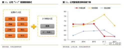 [天风轻工]中顺洁柔:藏器于身 赴机在速!