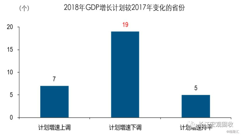 计划投资增加 实际gdp_学习计划(2)