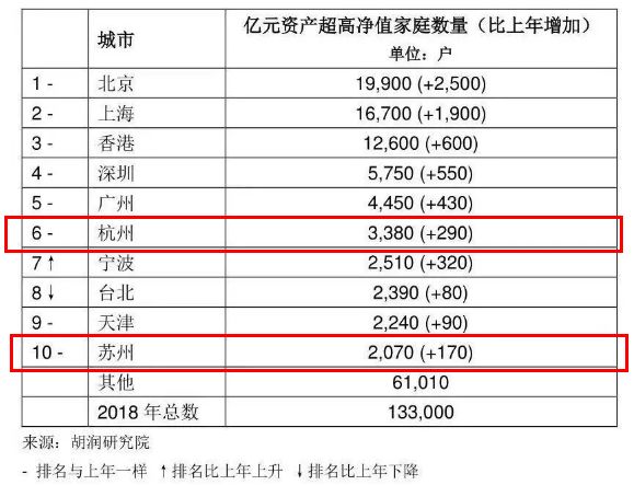 苏州经济总量值_苏州经济(3)