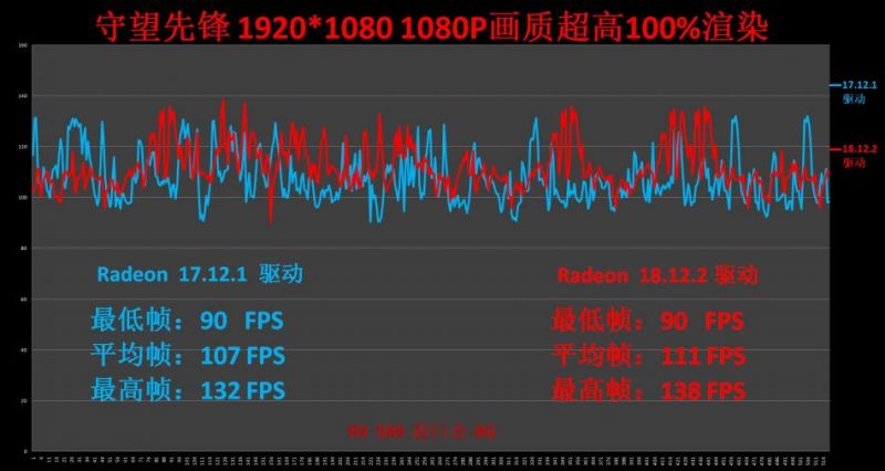 AMD Adrenalin 2019 出擊：一年過去，腎上腺素2.0 有何魔法 遊戲 第28張