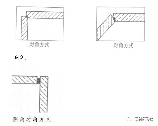 龙骨干挂石材施工工艺及技术质量标准要求