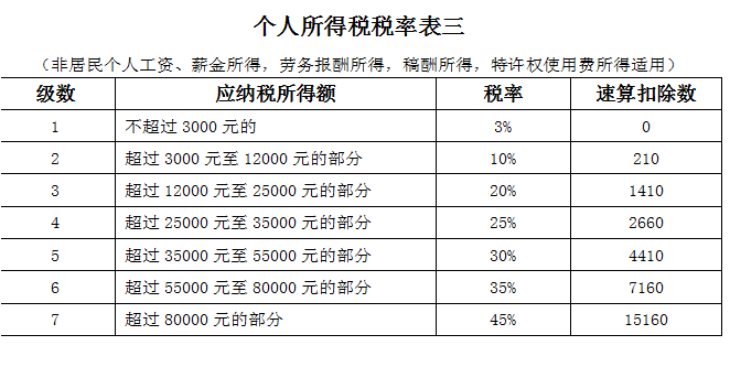 交税人口比例_交税比例(3)