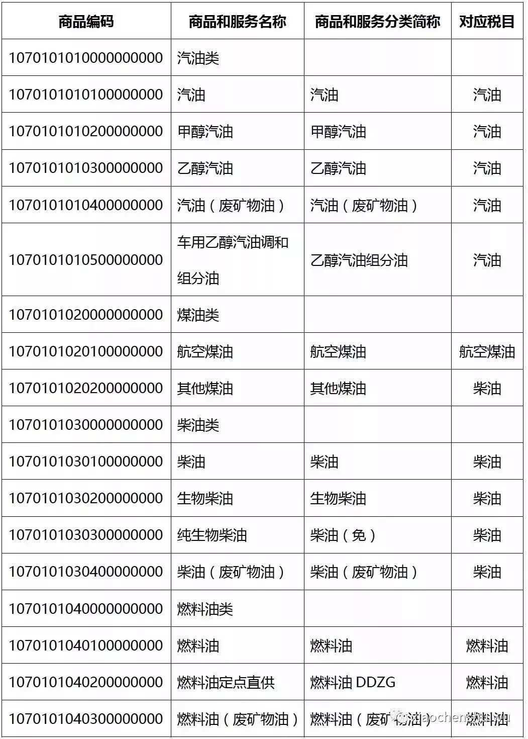 发票要是没有这"3个字",统统报销不了!