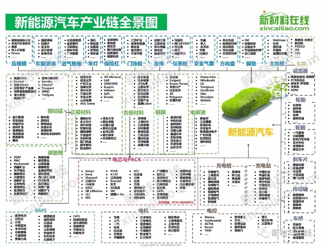 100大产业链全景图2019年更新版