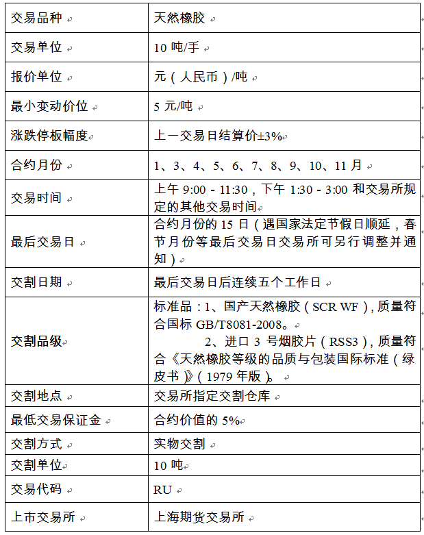 上海期货交易所天然橡胶期货合约 一,交割单位 实物交割以每手或其