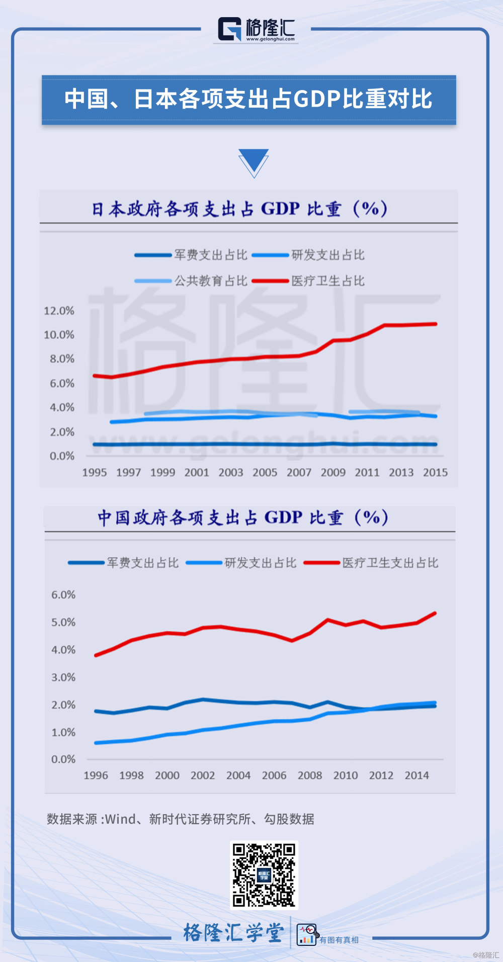 八项支出与gdp_三年内支出与收入图(2)