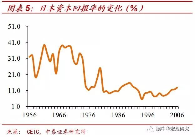 中国人口拐点_互联网的那点事(3)