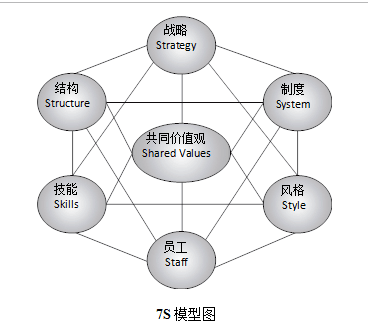 企业文化体系：企业文化的结构