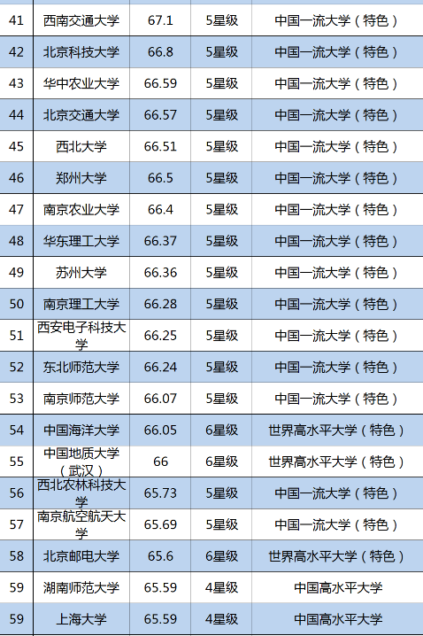 2019中国大学100强：兰大第35，吉大第11，浙大排名亮了