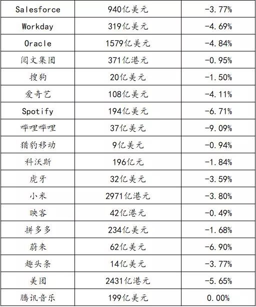 微博動漫泛動漫興趣用戶2.48億，核心動漫用戶3126萬； 永輝推出自有品牌「永輝優選」，總SKU近300個丨【每日播報】 科技 第3張