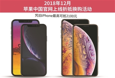 扛不住了！新iPhone行貨罕見降價 舊機最高可抵2100元 科技 第1張