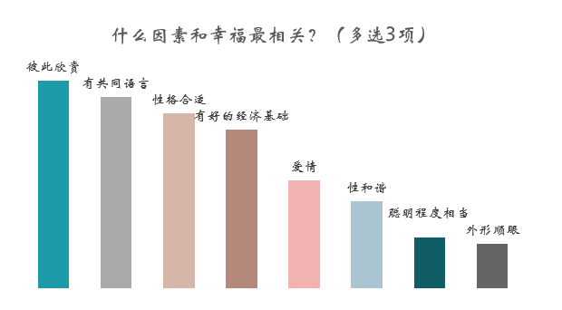 他每天坚持做饭洗碗我才确信我没嫁错ky调研什么样的择偶观才靠谱