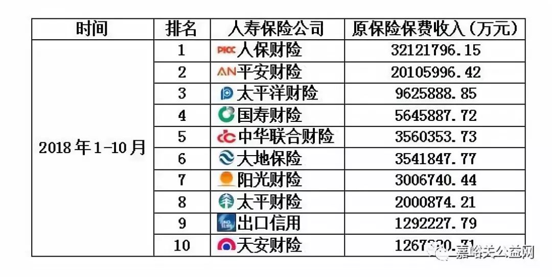 汽车保险公司排名_保险公司排名图片