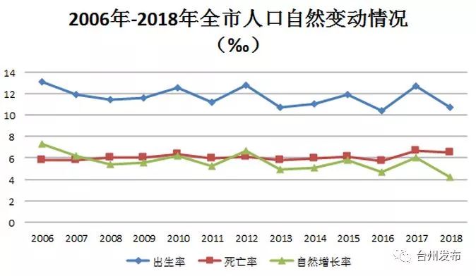 温岭人口_台州最新人口数据出炉 温岭人口最多,准确数字是...