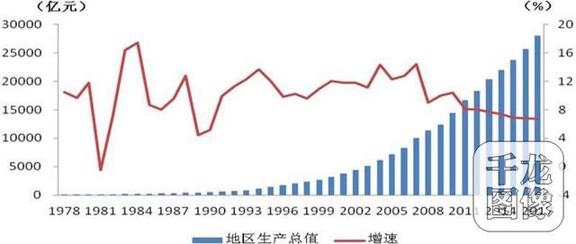 gdp与货币总量