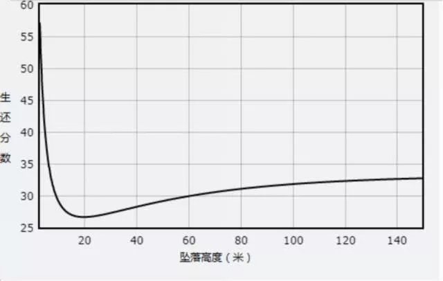 猫从楼上摔下去怎么办