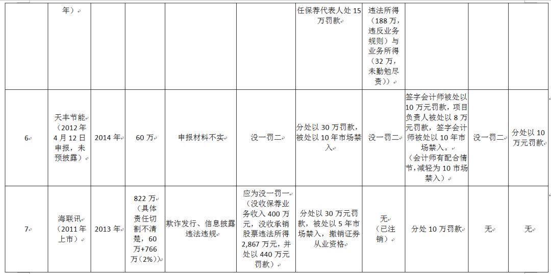 基于逻辑回归的欺诈人口属性分析_香港回归(2)