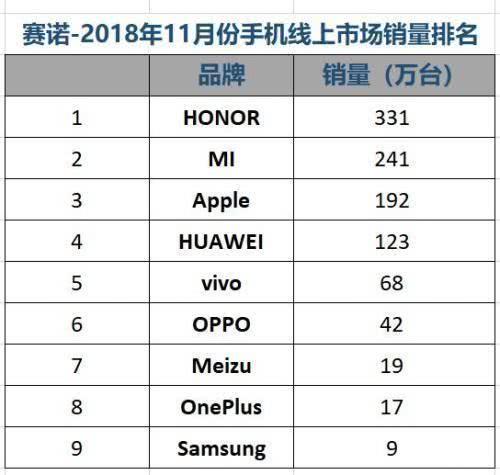 中國手機PK蘋果初戰告捷：華為領跑歐洲，小米稱霸印度 科技 第2張