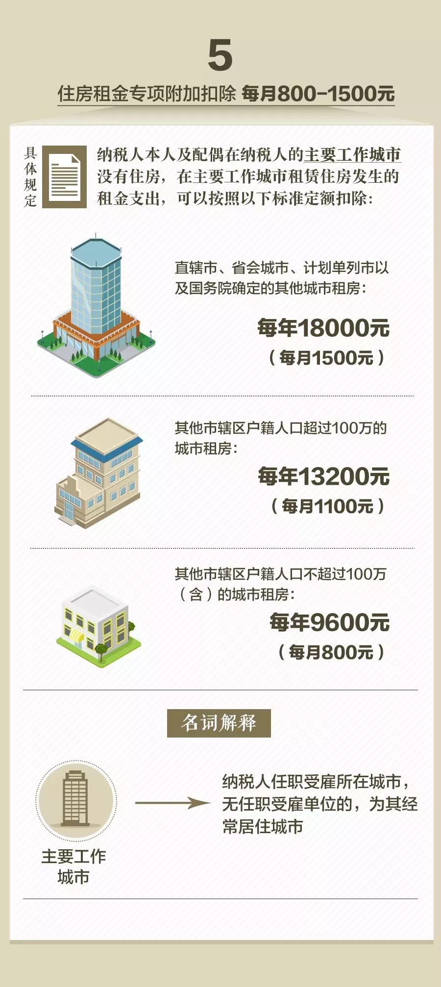 市辖区户籍人口超过100万的城市_个税专项附加扣除,你可能遇到的45种情况详细