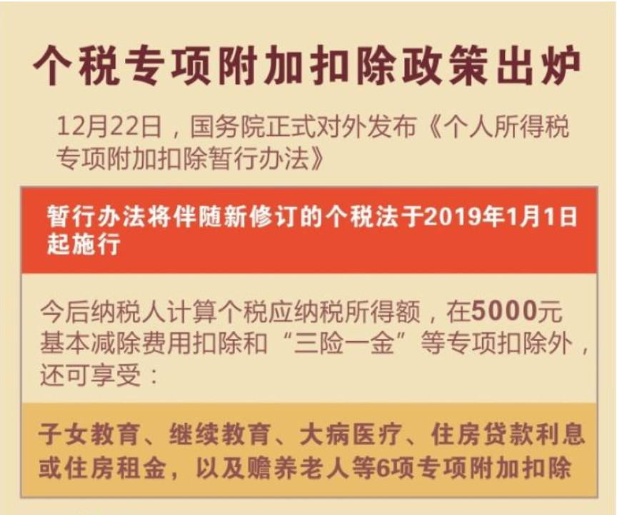 关系亿万人的6项个税专项附加扣除究竟能减多少税权威专家解读