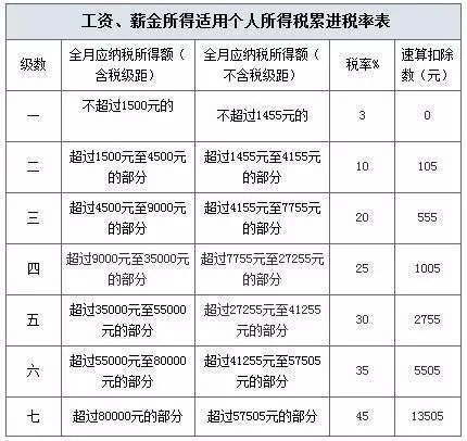 外籍人口个税税率表_外籍人员个人所得税税率表(3)