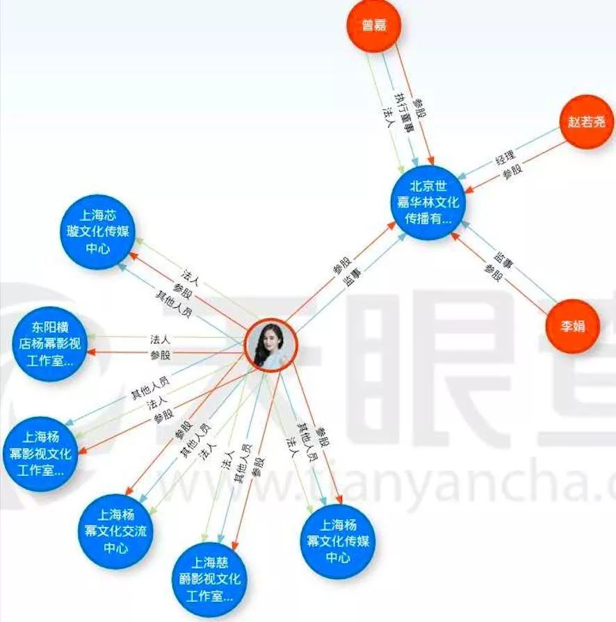 楊冪2018婚姻事業雙“水逆”？她最為醒目的資產是…