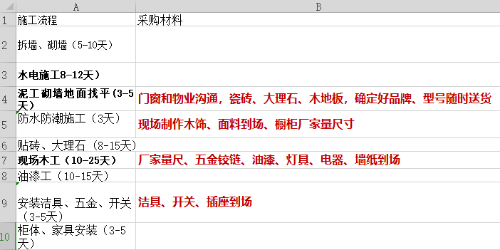 坑坑坑坑死了，這9樣裝修竟然這麼貴！ 時尚 第15張