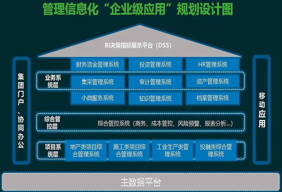 ▌企业信息化必须加强管理标准化,统一顶层设计,坚决打掉"部门墙"