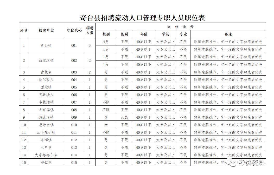 奇台2020年人口以及_​奇台县“五个坚持”高效推动人口普查工作​