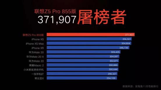 劃時代超旗艦聯想Z5 Pro GT屠榜安兔兔 引外媒關注熱議 科技 第3張