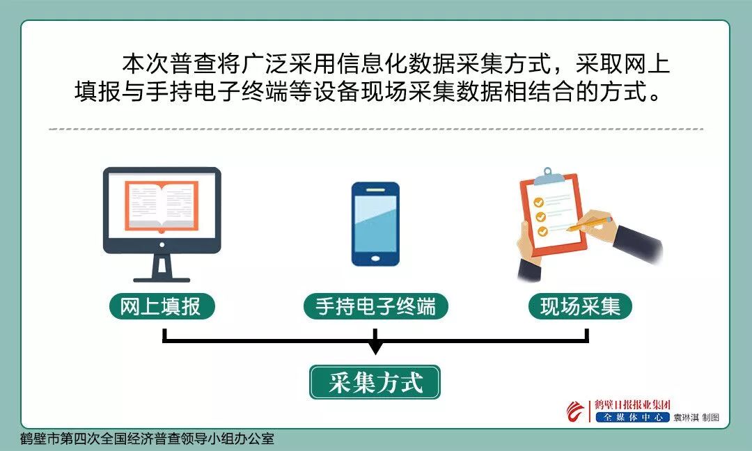 人口普查数据采集摸底_人口普查入户摸底图片