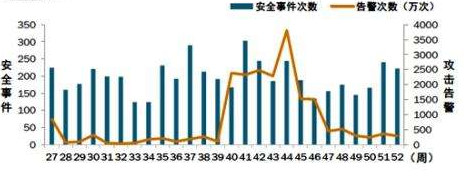 釋放邊緣能力 網宿科技2018領跑新賽程 科技 第5張