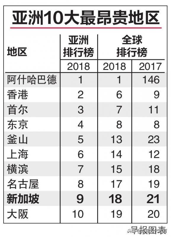 新加坡各地区人口_新加坡人口数量2020