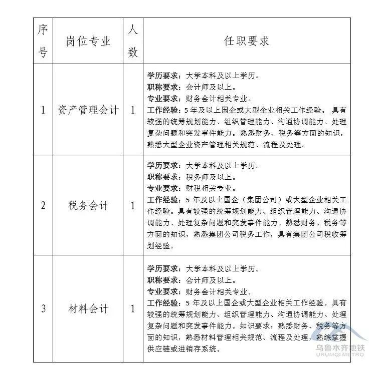 乌鲁木齐地铁招聘_乌鲁木齐地铁这5个岗位都在招人 年薪最高10万(2)