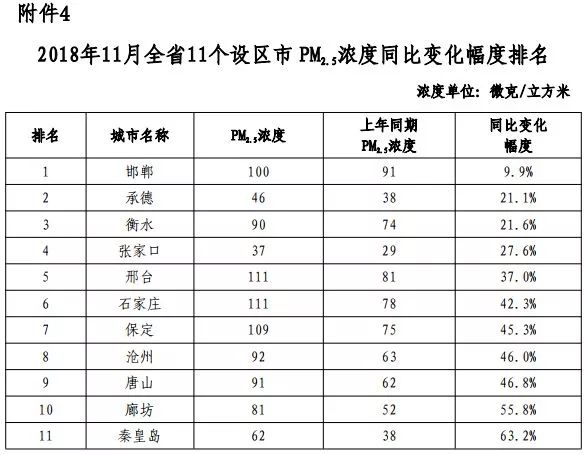 河北168县城gdp排名_河北各县 市 区 人均GDP排名